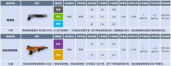 霰弹枪系列截图