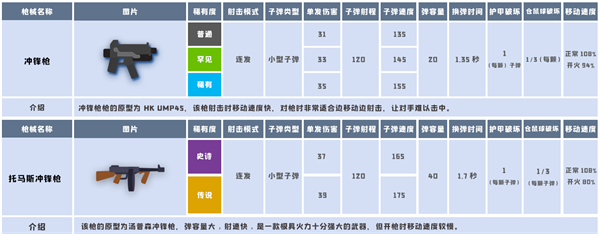 冲锋枪系列截图
