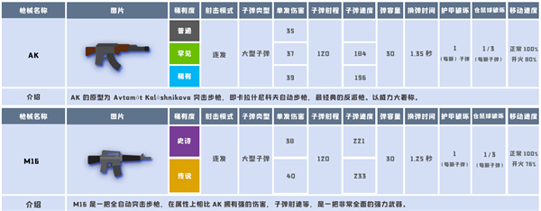 步枪系列截图