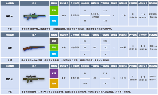 狙击枪系列截图