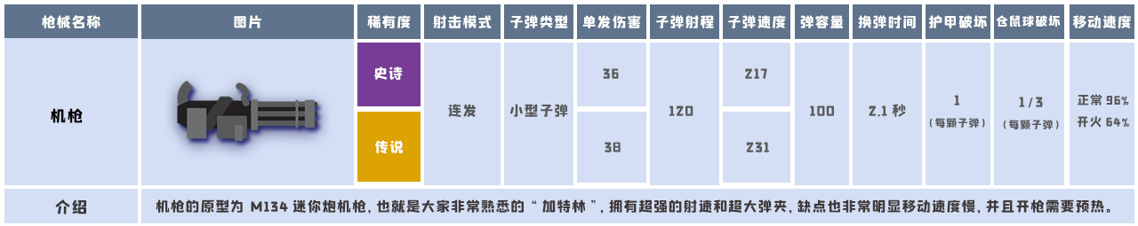 机枪系列截图