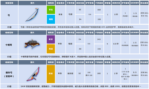 弓弩系列截图
