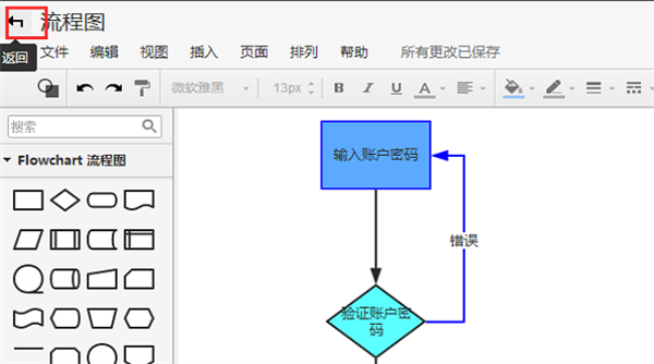 画流程图8