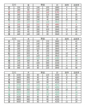 萌侠挂机无限版四象战力全貌总结1