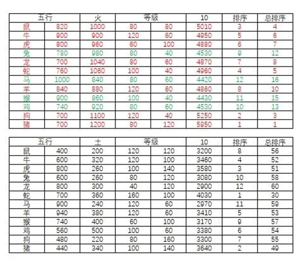 萌侠挂机无限版四象战力全貌总结2
