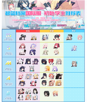 蔚蓝档案国际服入坑指南2
