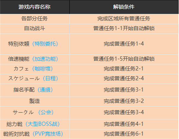 蔚蓝档案国际服入坑指南3