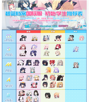 蔚蓝档案国际服学生推荐1