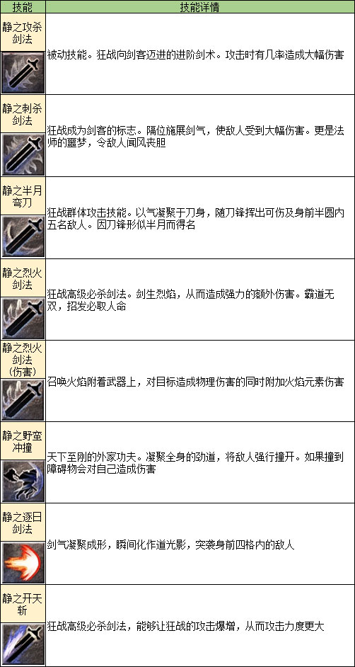 凤凰传奇手游转职攻略1