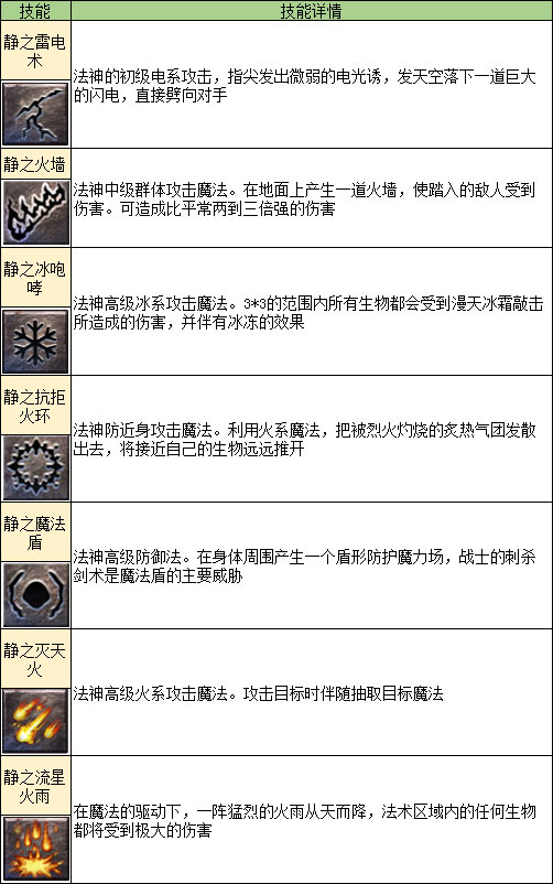 凤凰传奇手游转职攻略2