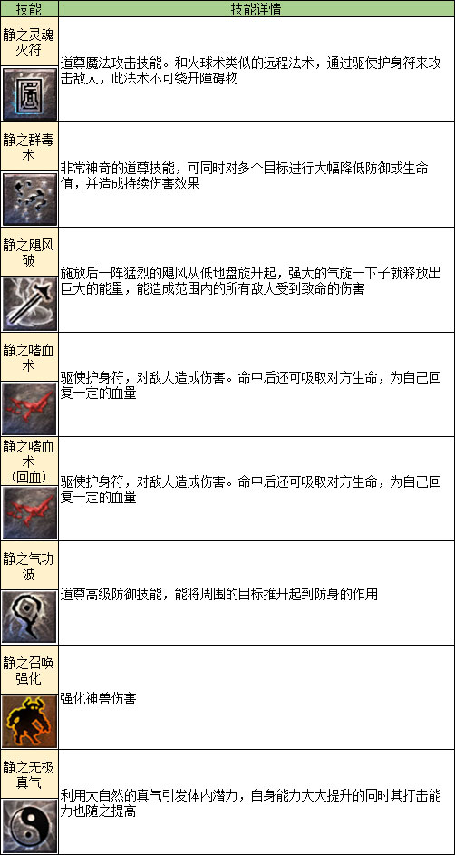 凤凰传奇手游转职攻略3
