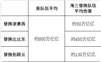 海三攻略2