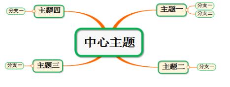 MindMapper使用方法截图2