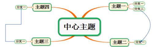 MindMapper使用方法截图3