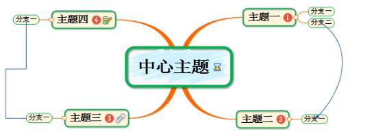 MindMapper使用方法截图4