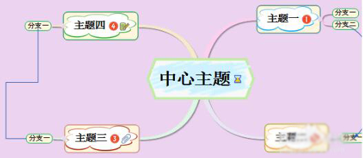MindMapper使用方法截图5