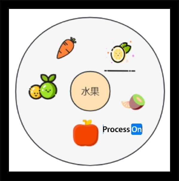 思维导图常见的八种形式截图1