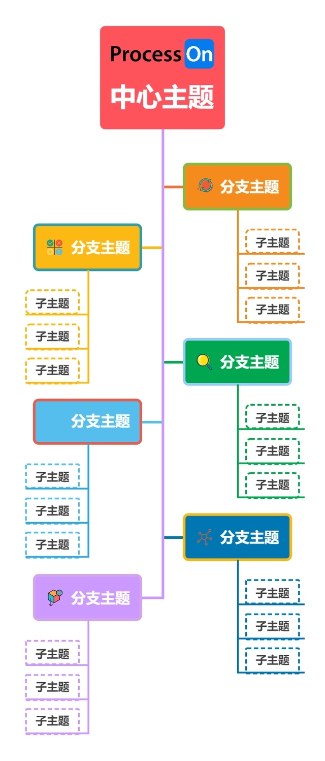思维导图常见的八种形式截图4