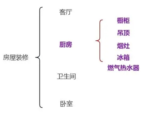 思维导图常见的八种形式截图5