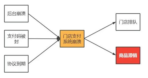 思维导图常见的八种形式截图7