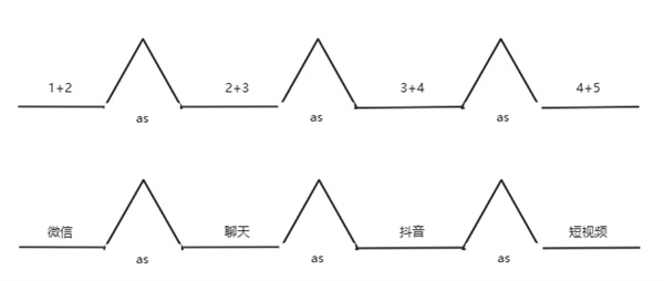 思维导图常见的八种形式截图8