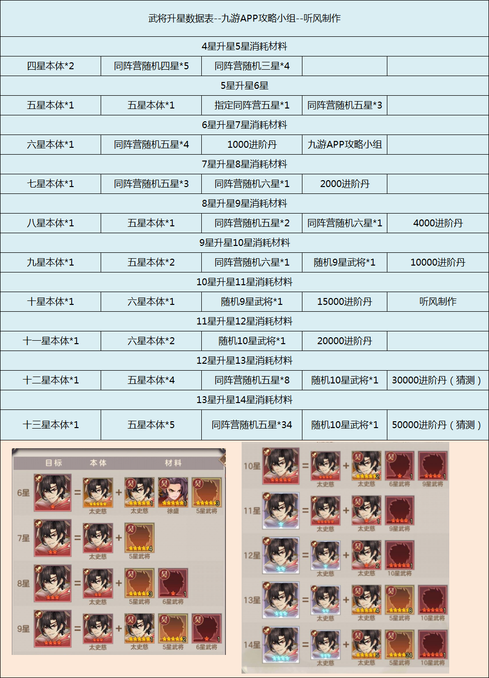 升星表
