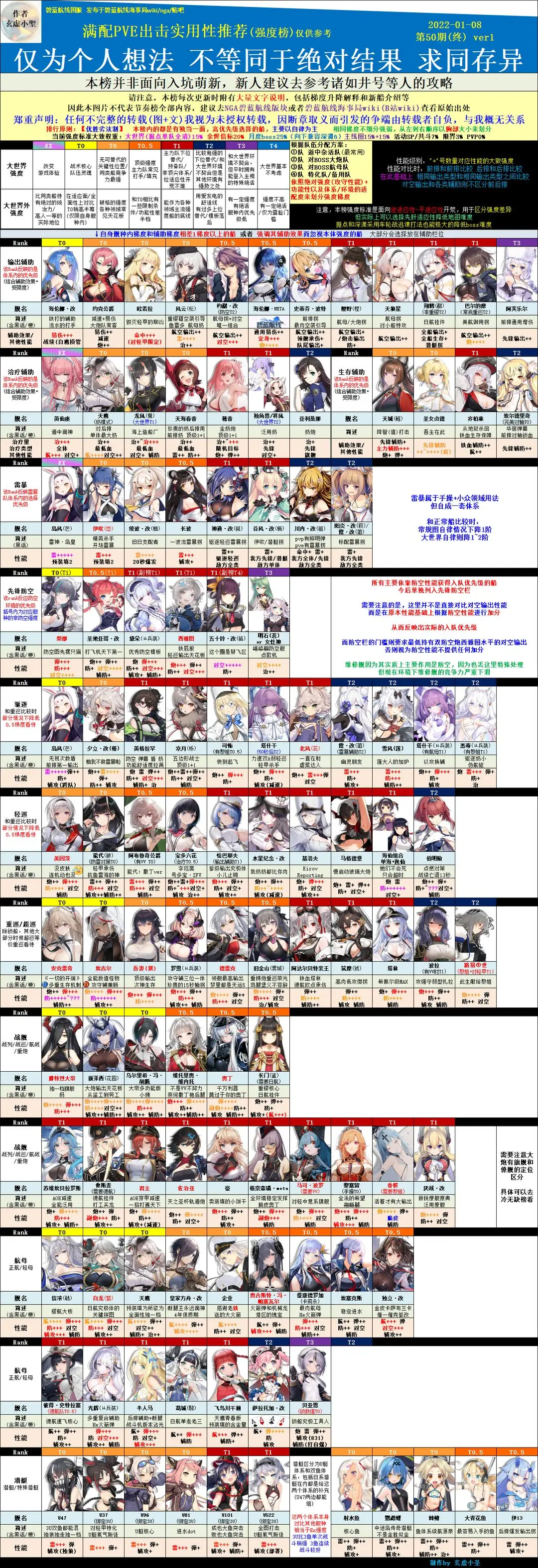 角色培养攻略