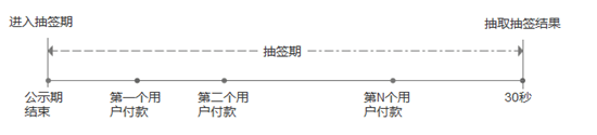 常见问题