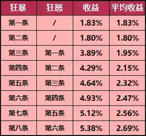 深空之眼腾讯版刻印系统截图2