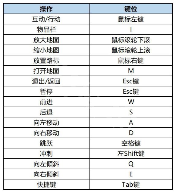 按键介绍1