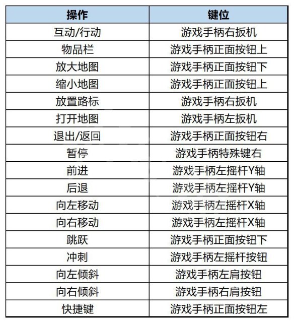 按键介绍2