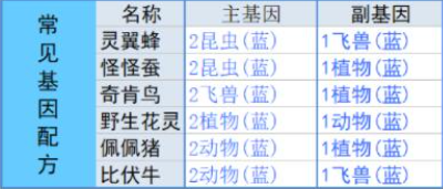 寻光之旅基因合成攻略1