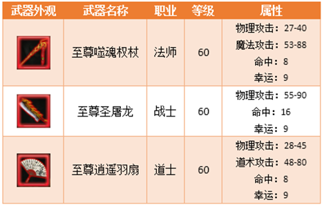王者荣耀玩法介绍截图3