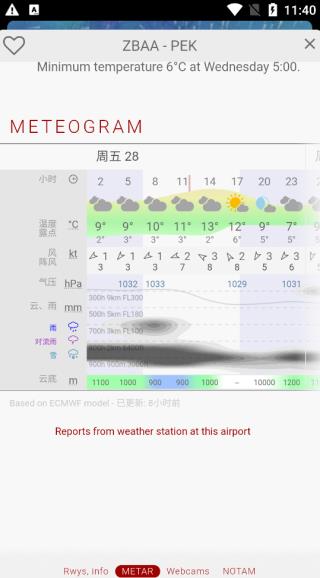 怎么看天气截图3