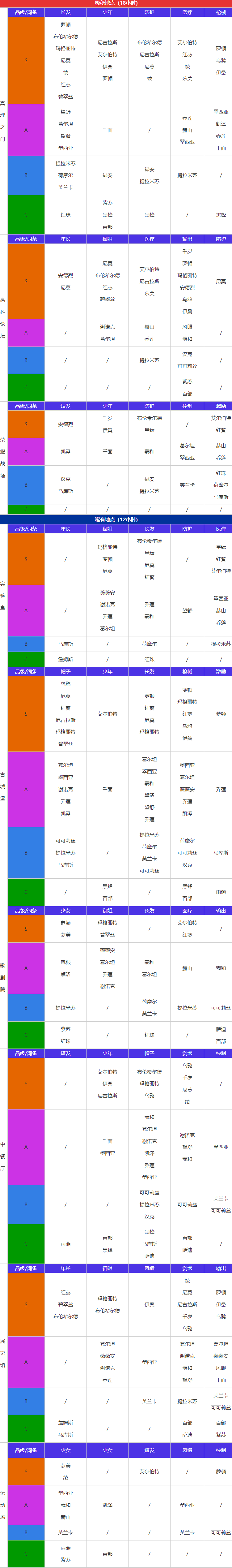 通讯攻略截图1