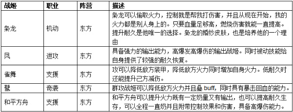 零之战线无限资源版九江阵容推荐截图3