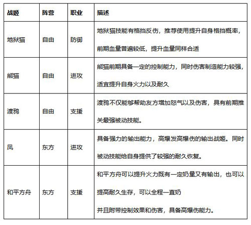 零之战线无限资源版最强阵容截图