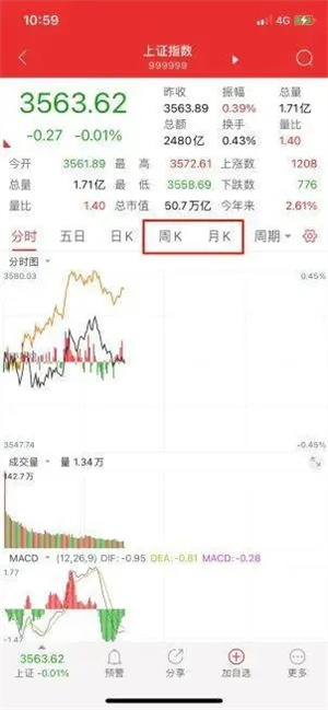 如何查看个股或大盘的周线和月线