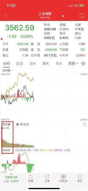 如何改变副图指标