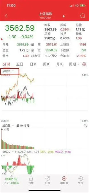 如何改变主图指标