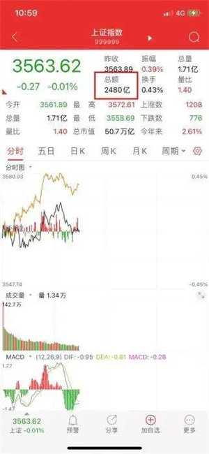 如何市场的总成交额