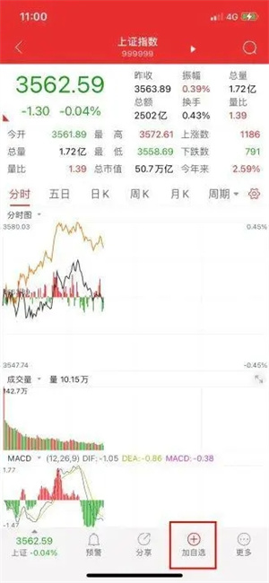 如何将所查看的指数添加到自选股