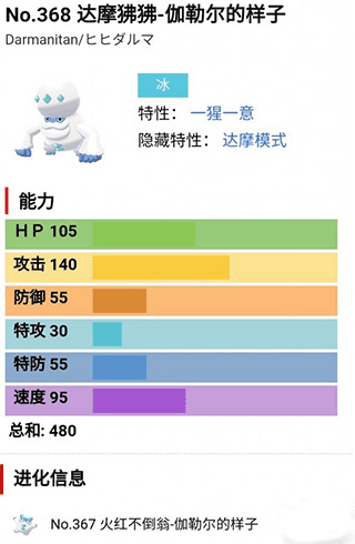 达摩狒狒
