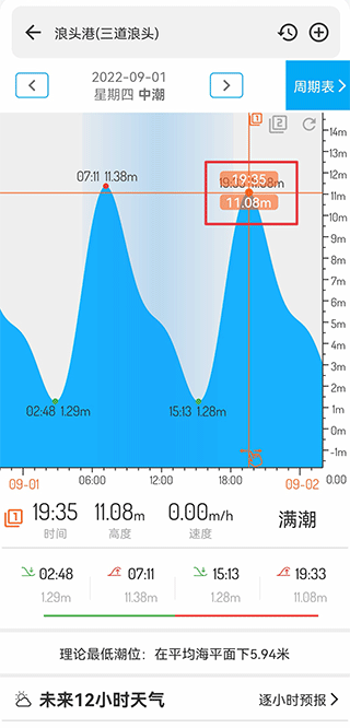 算水位教程截图