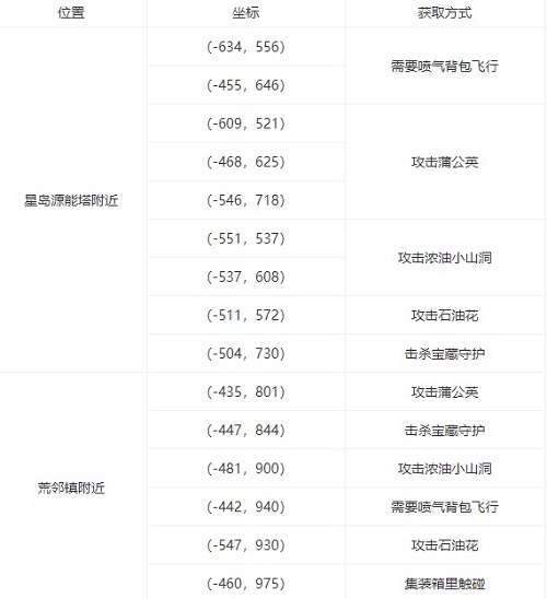 黑核有什么用截图1