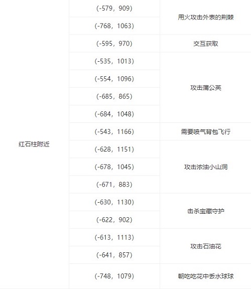 黑核有什么用截图2