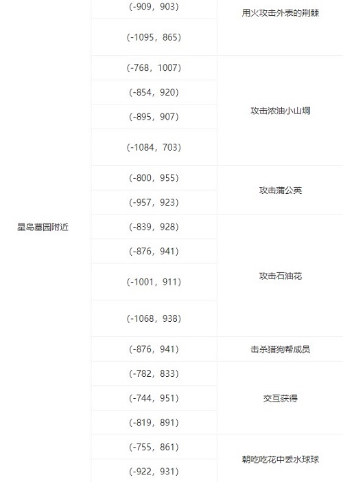黑核有什么用截图3