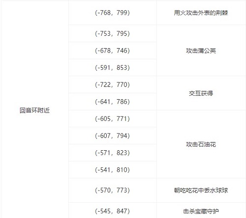 黑核有什么用截图4