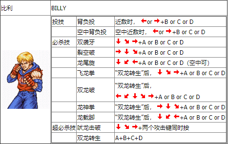 比利