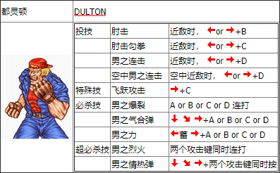 都灵顿